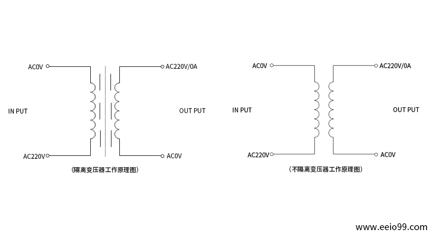 安全隔離變壓器工作原理接線(xiàn)圖-圣元電器